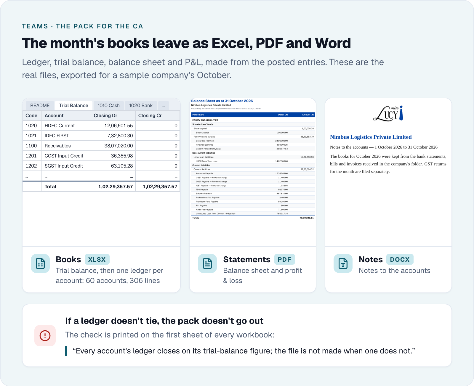 The pack for the CA, as the server exports it for a sample company's October: the books as Excel, the statements as PDF, the notes as Word. If a ledger doesn't tie, the pack doesn't go out.